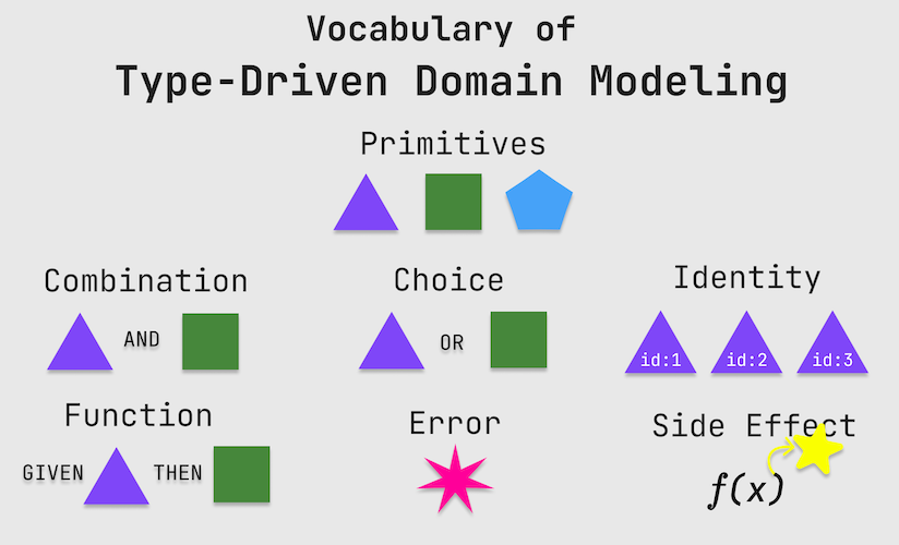 domain-modeling-inline.png